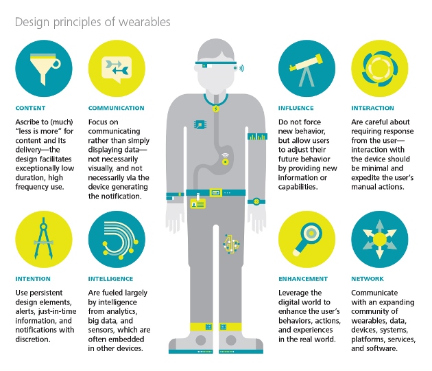 Wearables infographic