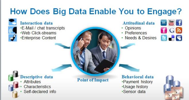 big-data-and-engagement