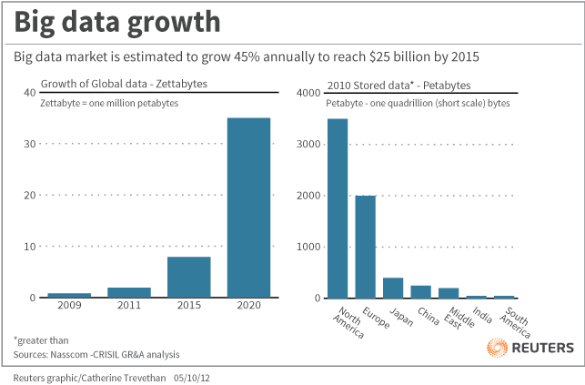 big-data-growth