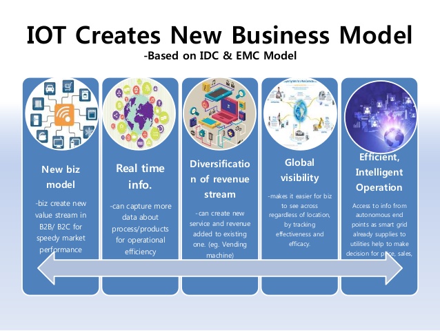 iot business models